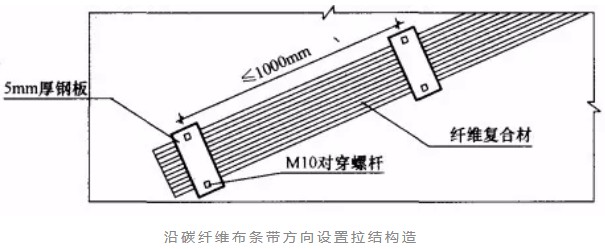 定边砌体结构加固改造